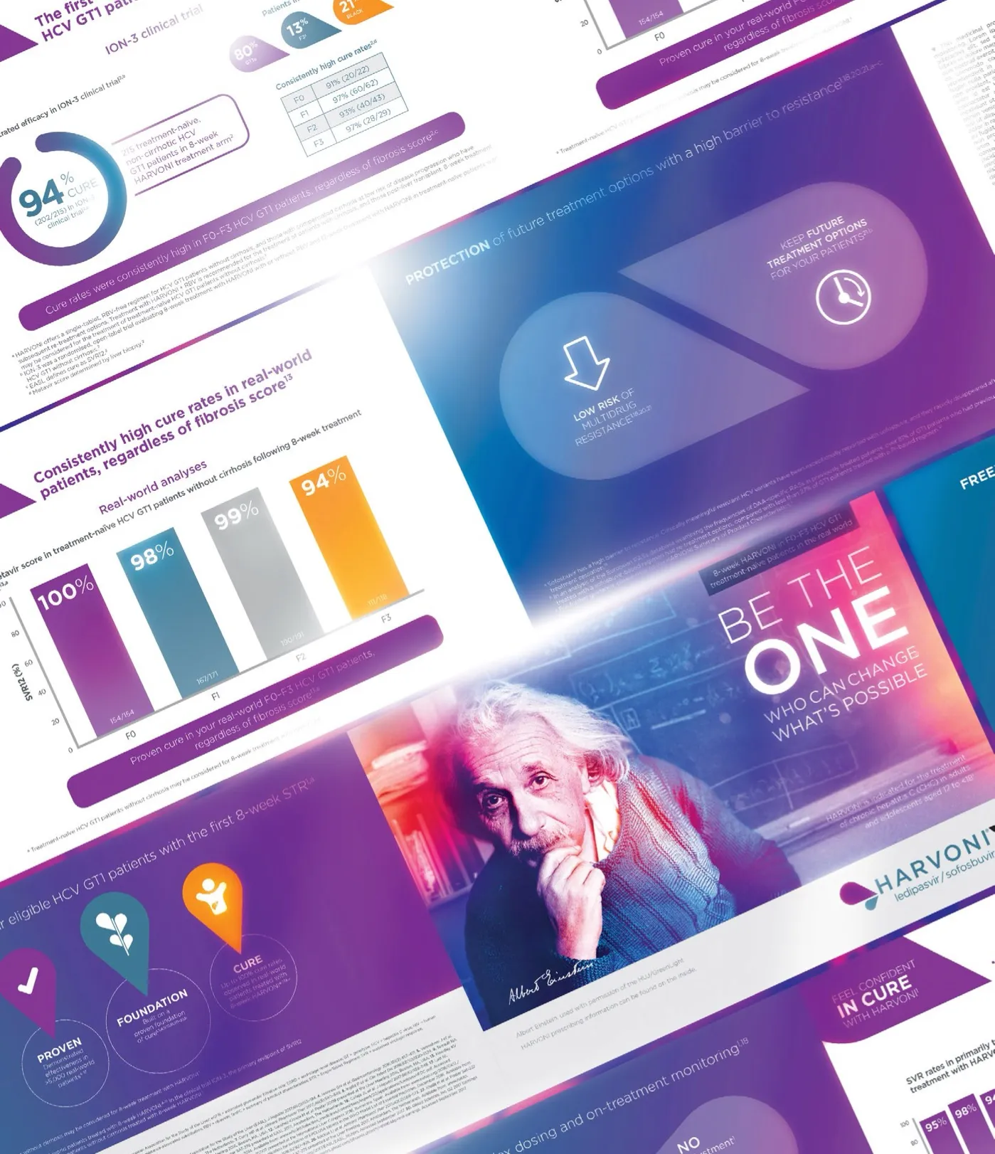 Be The One campaign material for Harvoni UK.