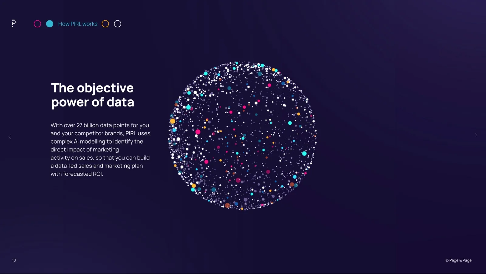 A slide from the PIRL insights report showing a sphere built from thousands of coloured data points.